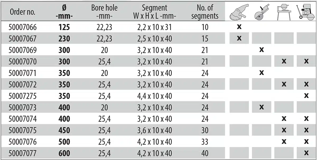 Koko- ja soveltuvuustaulukko Cedima Asphalt Solid timanttilaikalle.