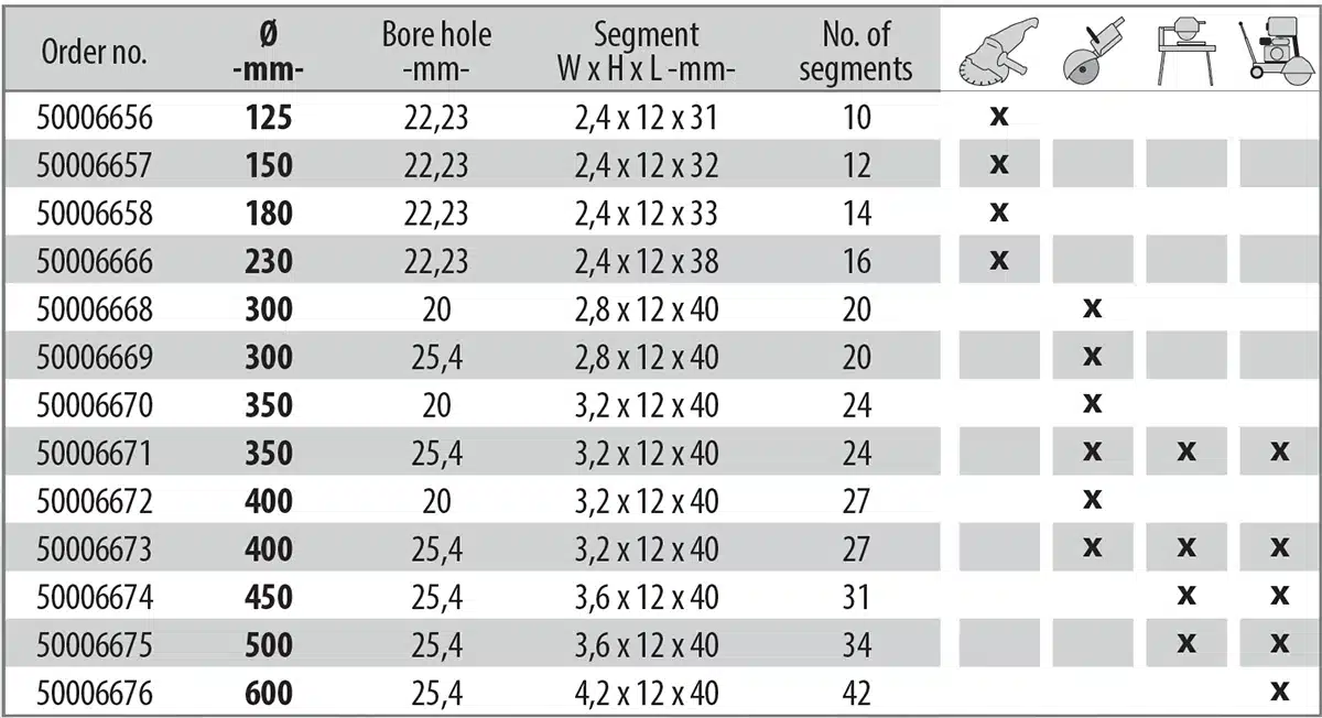 Cedima BETON TURBO MAXX – timanttilaikka betonille - Image 2