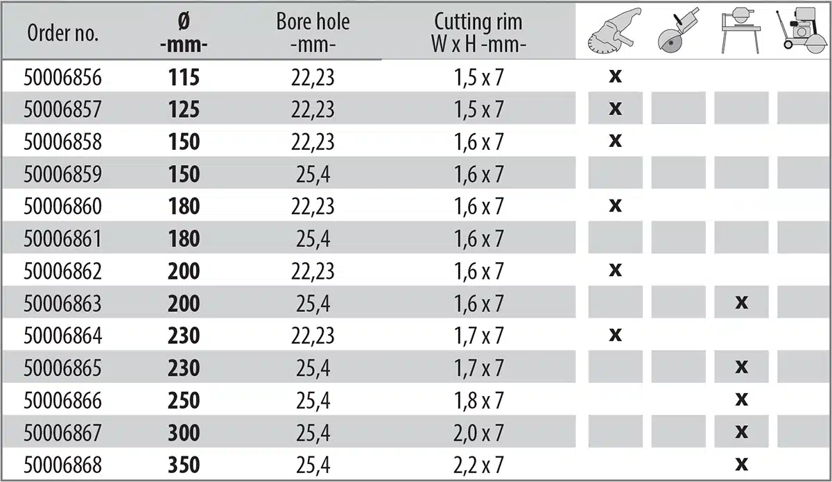 Kokotaulukko ja soveltuvuus Cedima Fliese Maxx timanttilaikalle.