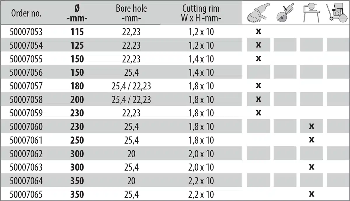 Kokotaulukko Cedima Fliese Turbo Maxx timanttilaikalle.