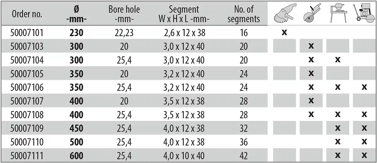 Koko- ja soveltuvuustaulukko timanttilaikalle Cedima Granit Naturstein Silent
